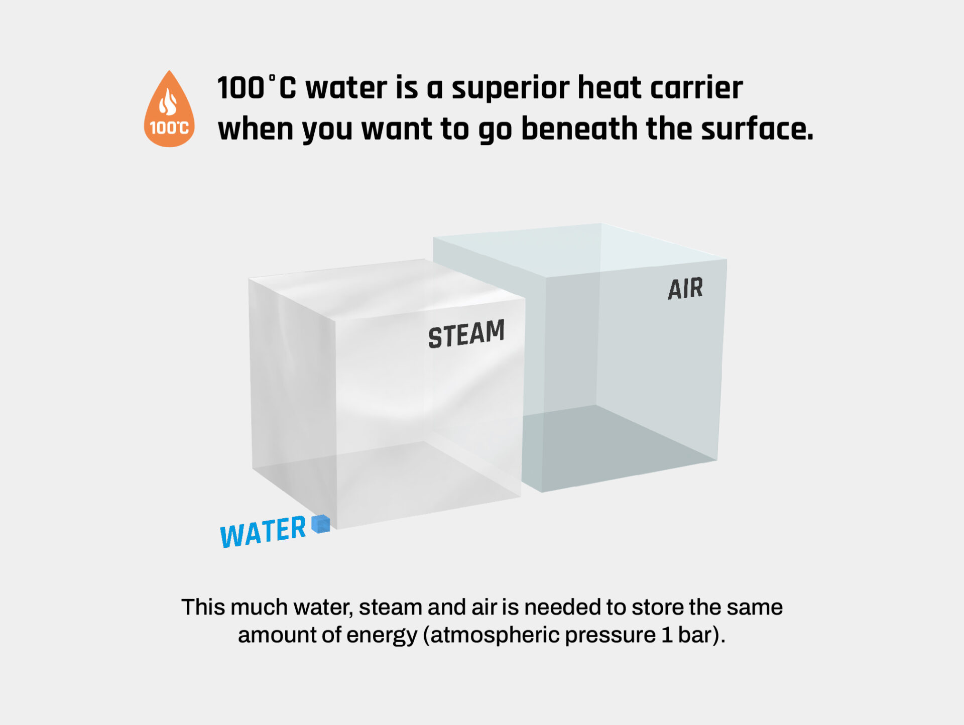 The Root of the Problem: Why 100°C+ Water is a Game-Changer for Weed Control - Cover Image